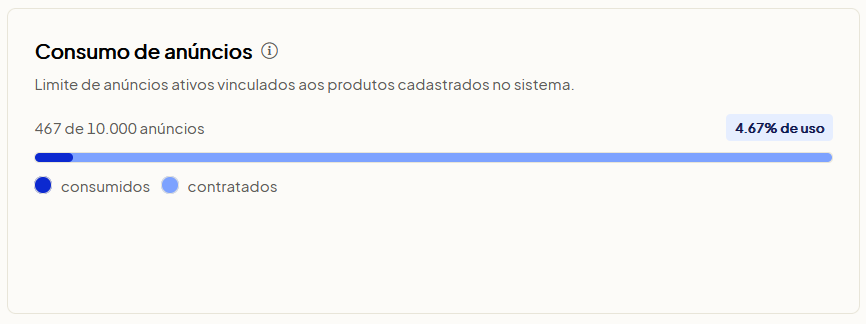 Barra de Consumo de Anúncios com isenção para E-commerce próprio, Olist Hub e Google Shopping