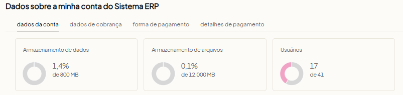 Painel de Armazenamento de Dados, Arquivos e Usuários nos planos Começar, Crescer, Evoluir e Potencializar