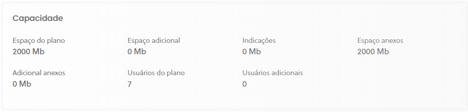 Painel de Capacidade total do plano mais adicionais no Olist ERP