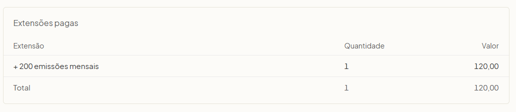 Lista de Extensões Pagas adicionais contratadas no Olist ERP